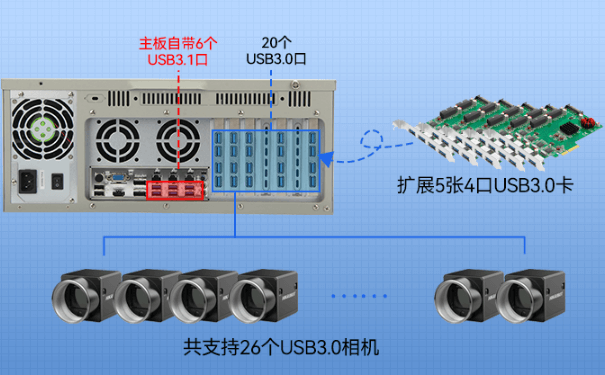 東田4U機架式工控機 東田4U機架式工控機