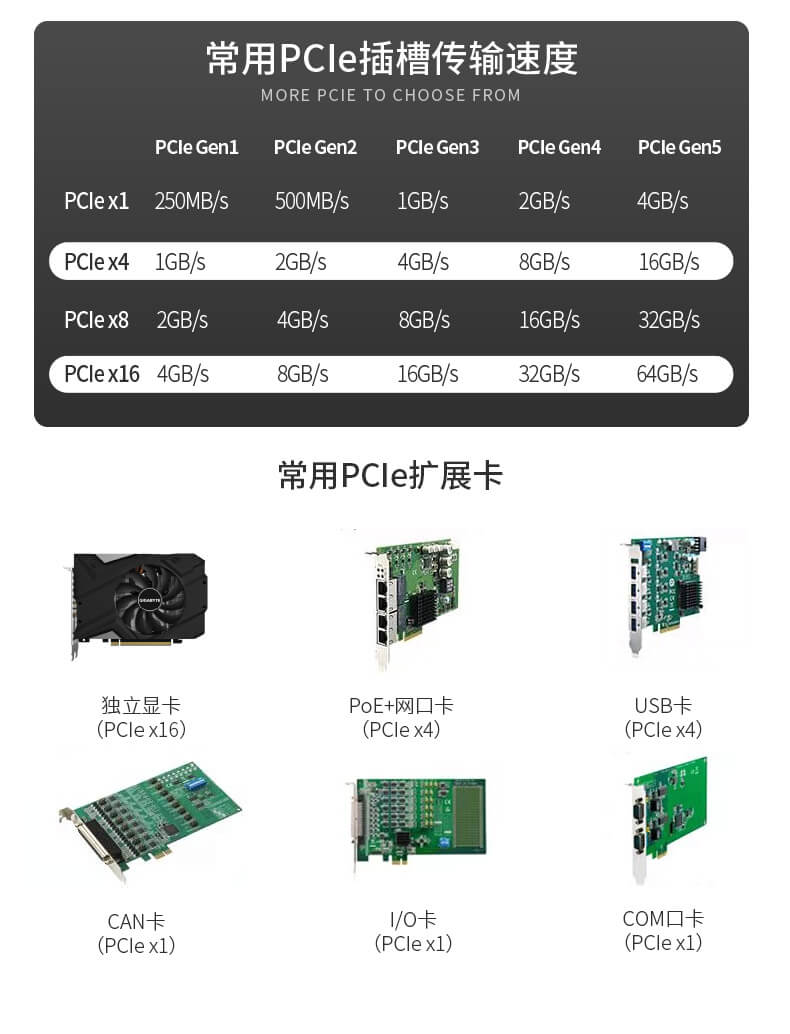 東田酷睿12代工控機(jī) 東田酷睿12代工控機(jī)