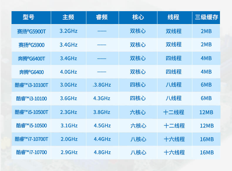 酷睿10代工控機(jī),運(yùn)動控制工業(yè)電腦 酷睿10代工控機(jī),運(yùn)動控制工業(yè)電腦