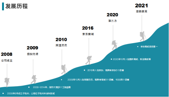 發(fā)展歷程.png 發(fā)展歷程.png