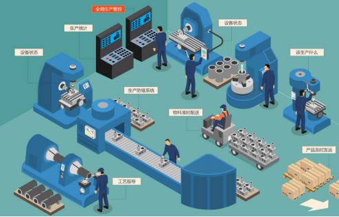 MES系統(tǒng).png MES系統(tǒng).png