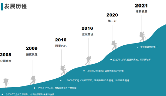 發(fā)展歷程.png 發(fā)展歷程.png