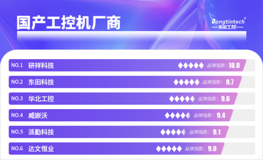 國產(chǎn)工控機廠商.png 國產(chǎn)工控機廠商.png