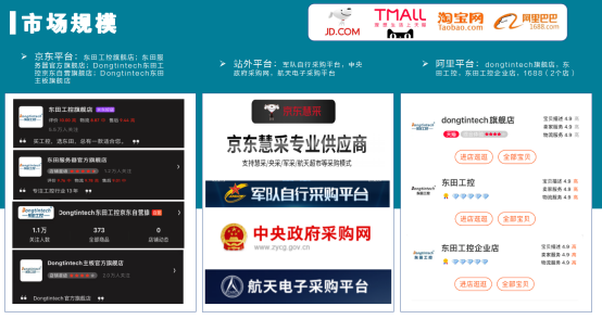 市場規(guī)模.png 市場規(guī)模.png