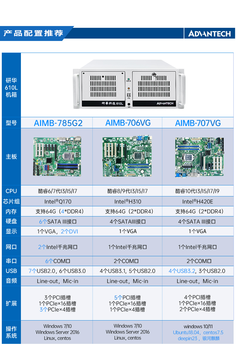 研華工控機(jī),4U機(jī)架式工控機(jī),IPC-610L-785G2-706VG.jpg 研華工控機(jī),4U機(jī)架式工控機(jī),IPC-610L-785G2-706VG.jpg