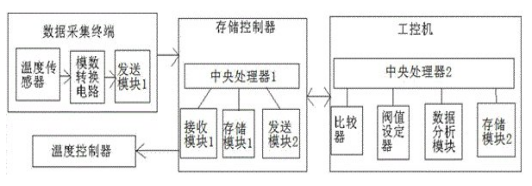 水箱溫度控制.png 水箱溫度控制.png