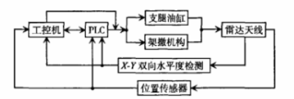 機(jī)動(dòng)式雷達(dá)天線結(jié)構(gòu).png 機(jī)動(dòng)式雷達(dá)天線結(jié)構(gòu).png