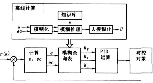 低壓鑄造電控氣動(dòng)系統(tǒng) 低壓鑄造電控氣動(dòng)系統(tǒng)