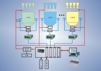 稱重系統(tǒng) 稱重系統(tǒng)