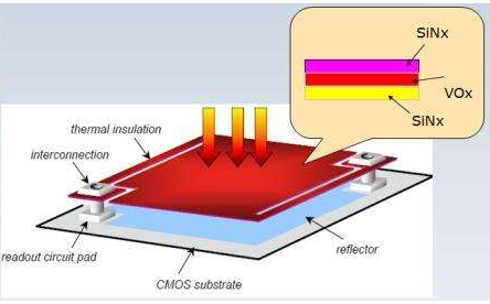 紅外線探測技術(shù) 紅外線探測技術(shù)