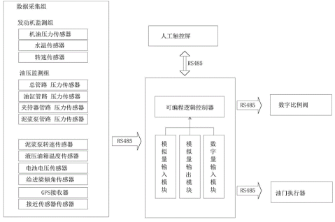 工程機械液壓系統(tǒng)拓普圖 工程機械液壓系統(tǒng)拓普圖