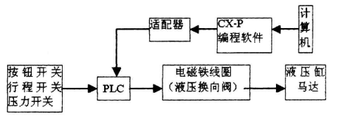 工控機在機械液壓控制系統(tǒng)中的應用 工控機在機械液壓控制系統(tǒng)中的應用