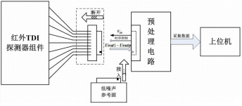 工控機(jī)在紅外探測器技術(shù)上的應(yīng)用 工控機(jī)在紅外探測器技術(shù)上的應(yīng)用