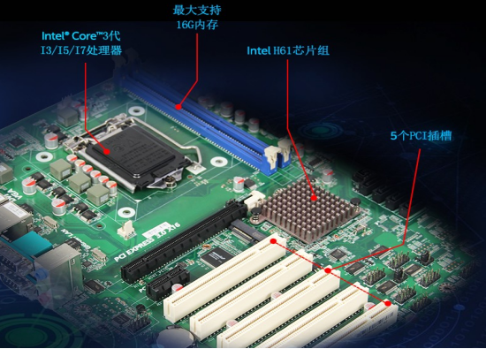 工控機結(jié)構(gòu) 工控機結(jié)構(gòu)
