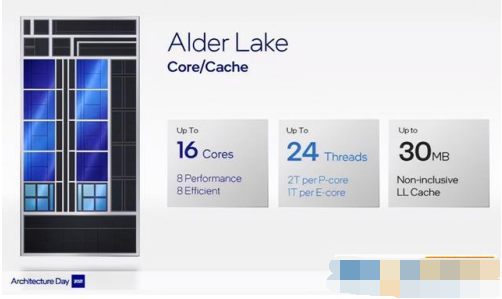 intel第12代處理器 intel第12代處理器