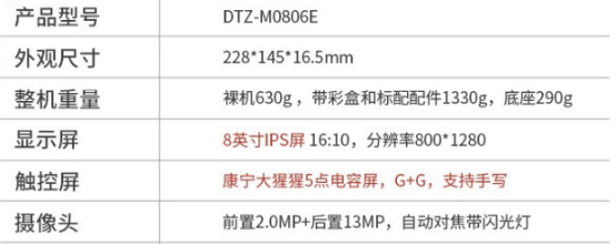 基礎參數(shù) 基礎參數(shù)