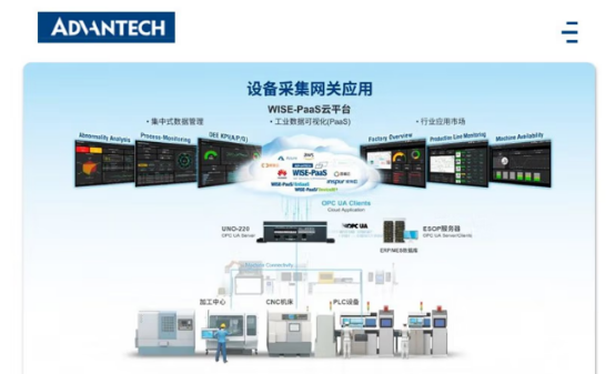 工業(yè)級(jí)樹莓派整機(jī)UNO-220作為一款功能強(qiáng)大的物聯(lián)網(wǎng)網(wǎng)關(guān)系統(tǒng) 工業(yè)級(jí)樹莓派整機(jī)UNO-220作為一款功能強(qiáng)大的物聯(lián)網(wǎng)網(wǎng)關(guān)系統(tǒng)