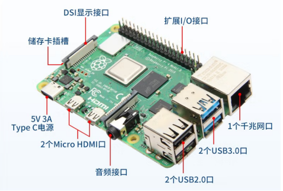 端口參數(shù)豐富 端口參數(shù)豐富