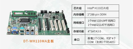 設(shè)備的主板 設(shè)備的主板