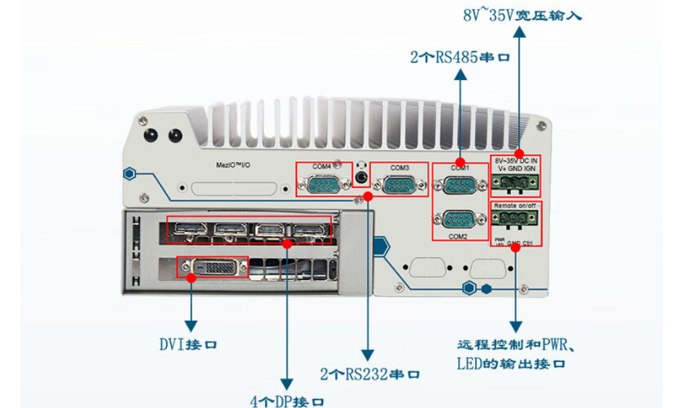 相比而言DTB-3116-Q370的端口個數(shù)更多，更方便與其他設備進行連接，提高信息傳輸速度和傳輸穩(wěn)定性。提升系統(tǒng)的整合性和可靠性。