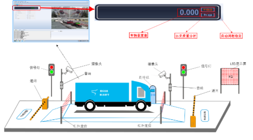 無人稱重設(shè)備.png 無人稱重設(shè)備.png