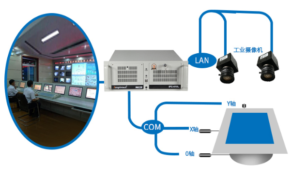 視覺(jué)對(duì)位系統(tǒng).png 視覺(jué)對(duì)位系統(tǒng).png