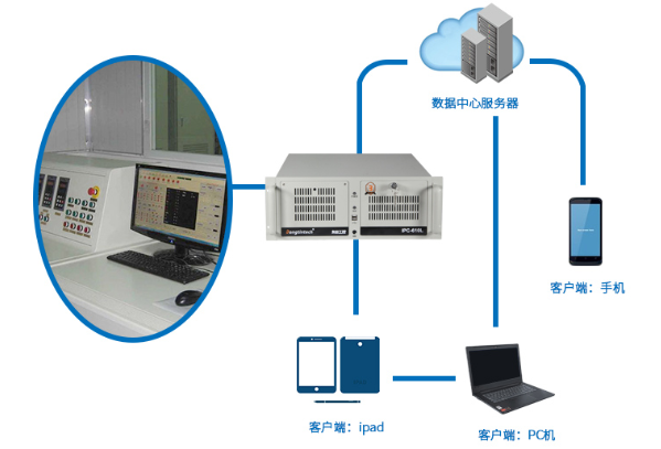 設(shè)備狀態(tài)監(jiān)控系統(tǒng).png 設(shè)備狀態(tài)監(jiān)控系統(tǒng).png