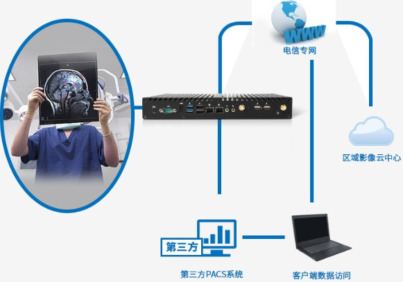 無風(fēng)扇工控機(jī)行業(yè)應(yīng)用.png 無風(fēng)扇工控機(jī)行業(yè)應(yīng)用.png