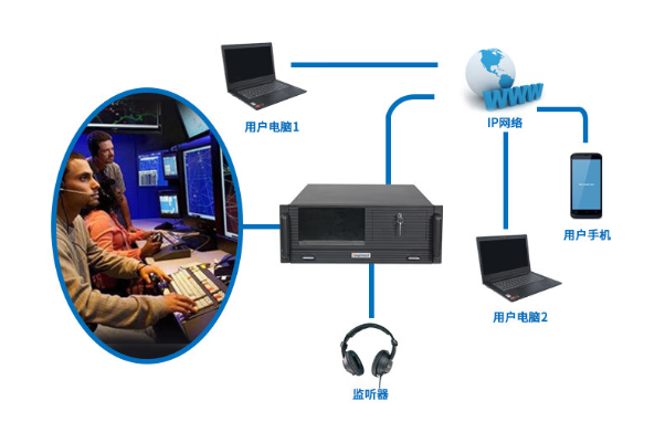 4U工控一體機(jī)應(yīng)用場景.png 4U工控一體機(jī)應(yīng)用場景.png