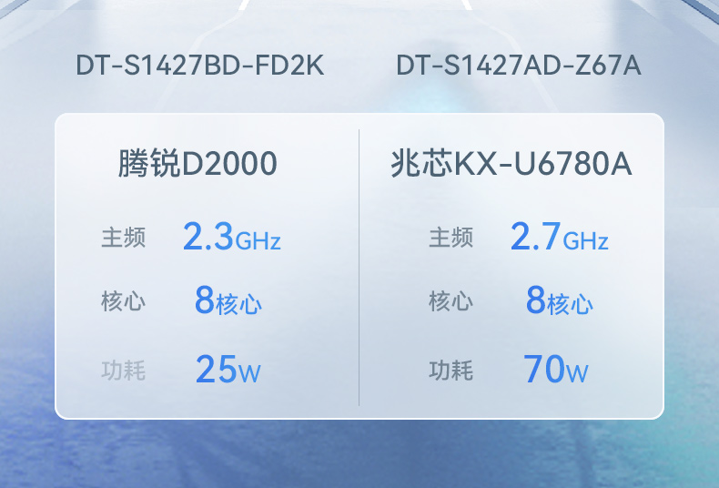 國產(chǎn)化加固便攜機(jī),支持獨(dú)立顯卡,DT-S1427AD-H325 .jpg 國產(chǎn)化加固便攜機(jī),支持獨(dú)立顯卡,DT-S1427AD-H325 .jpg