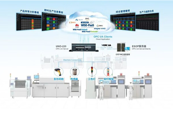 研華嵌入式工控機(jī)應(yīng)用案例.png 研華嵌入式工控機(jī)應(yīng)用案例.png