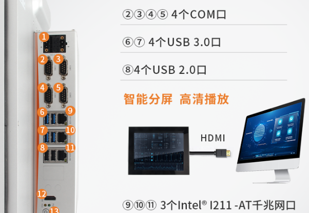 工業(yè)平板電腦端口.png 工業(yè)平板電腦端口.png