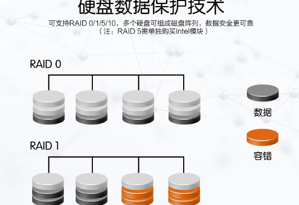 .數(shù)據(jù)保護(hù).png .數(shù)據(jù)保護(hù).png