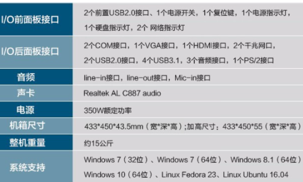 1U工控機(jī)特點(diǎn).png 1U工控機(jī)特點(diǎn).png