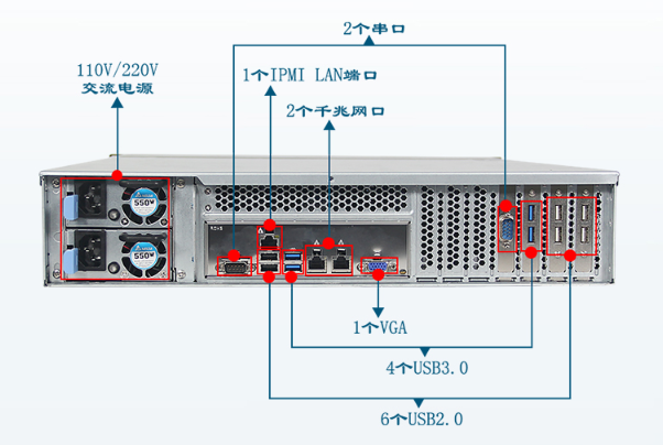 志強(qiáng)工控機(jī)端口.png 志強(qiáng)工控機(jī)端口.png