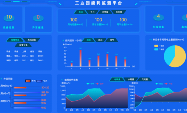 能源數(shù)據(jù)監(jiān)測.png 能源數(shù)據(jù)監(jiān)測.png