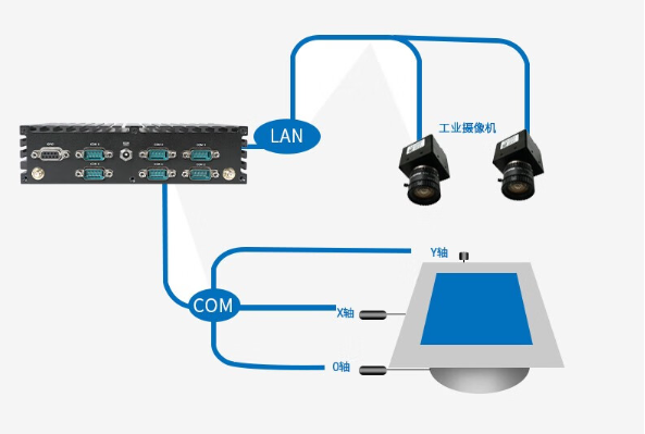 嵌入式工控機(jī)應(yīng)用場(chǎng)景.png 嵌入式工控機(jī)應(yīng)用場(chǎng)景.png