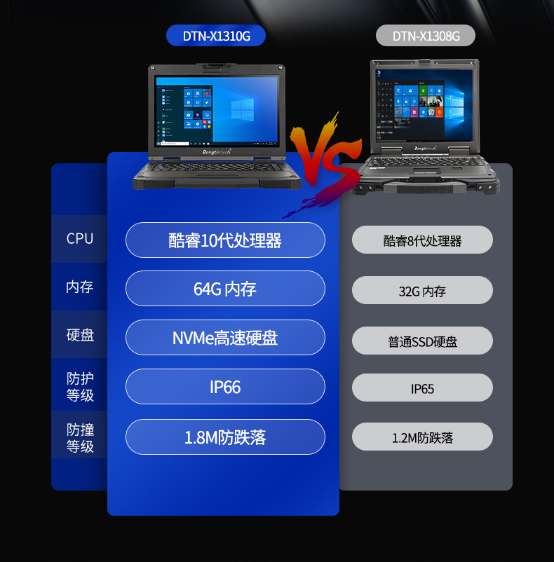 13.3英寸全加固筆記本,工業(yè)筆記本電腦,DTN-X1310G.jpg 13.3英寸全加固筆記本,工業(yè)筆記本電腦,DTN-X1310G.jpg