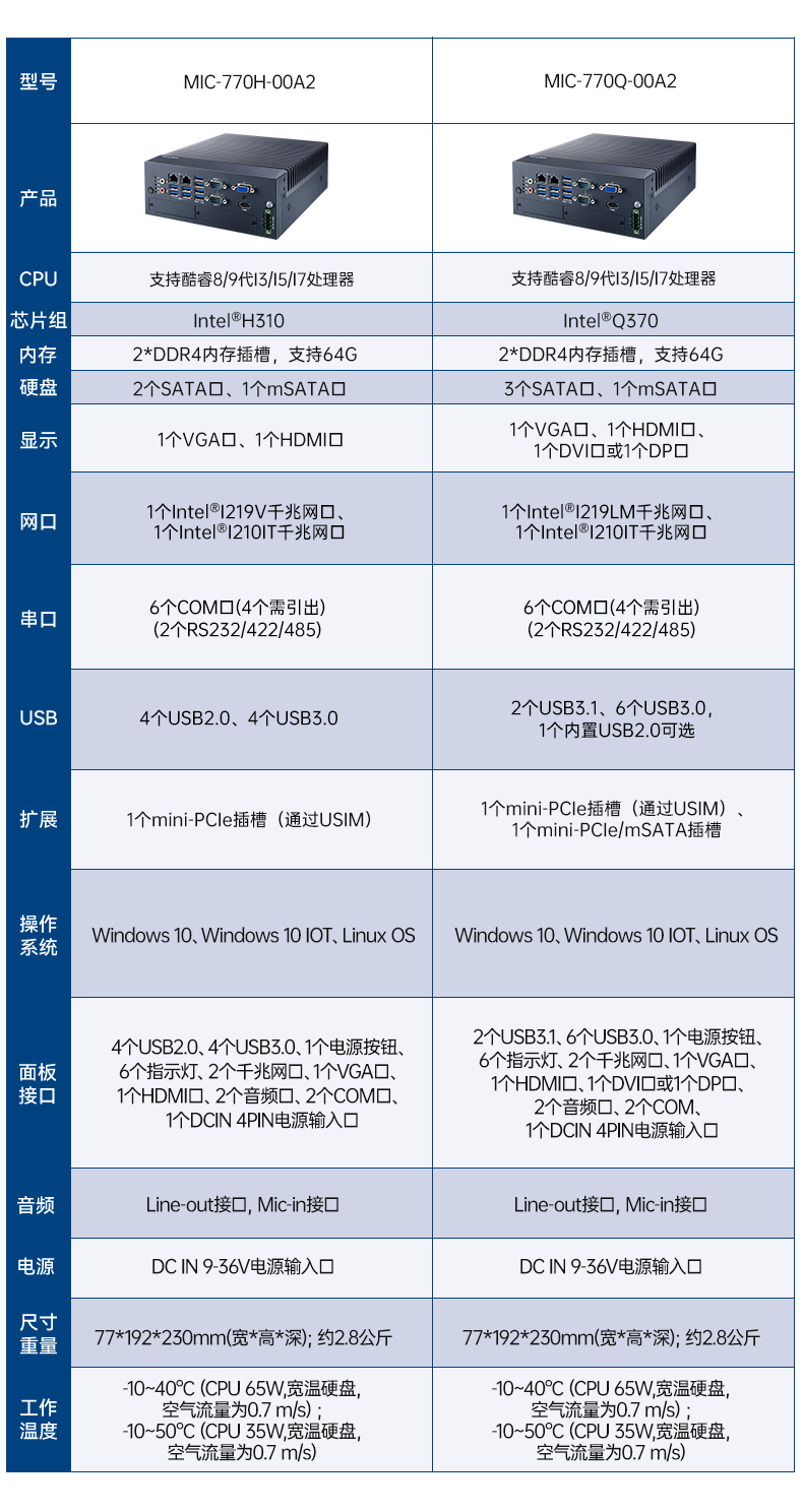 酷睿8/9代研華工控機(jī),多USB口工控機(jī),MIC-770Q-00A2.jpg 酷睿8/9代研華工控機(jī),多USB口工控機(jī),MIC-770Q-00A2.jpg