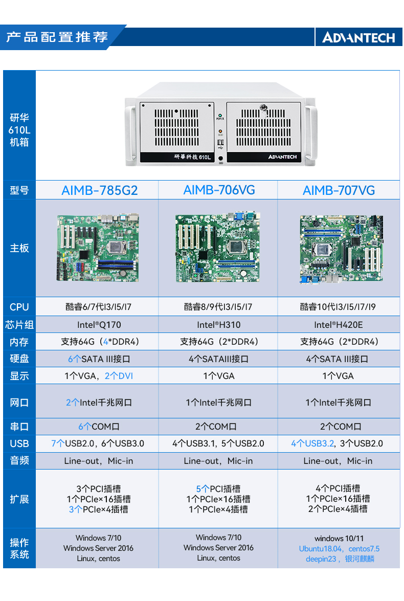 研華4U工控機(jī),機(jī)器視覺工業(yè)電腦,IPC-610L-708G2.jpg 研華4U工控機(jī),機(jī)器視覺工業(yè)電腦,IPC-610L-708G2.jpg