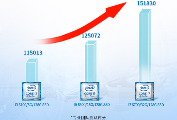 工控機性能.png 工控機性能.png