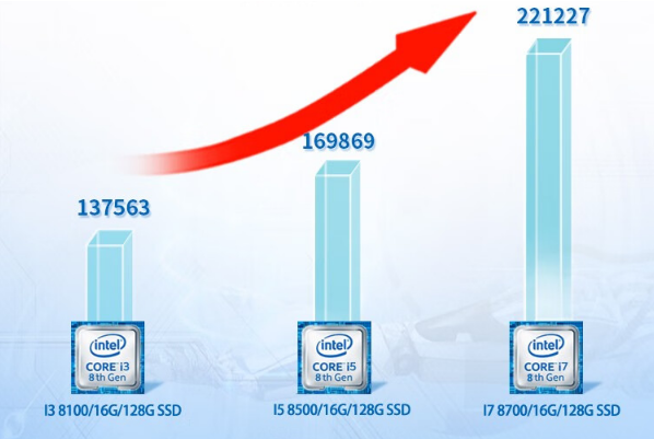 4U工控一體機(jī)性能.png 4U工控一體機(jī)性能.png