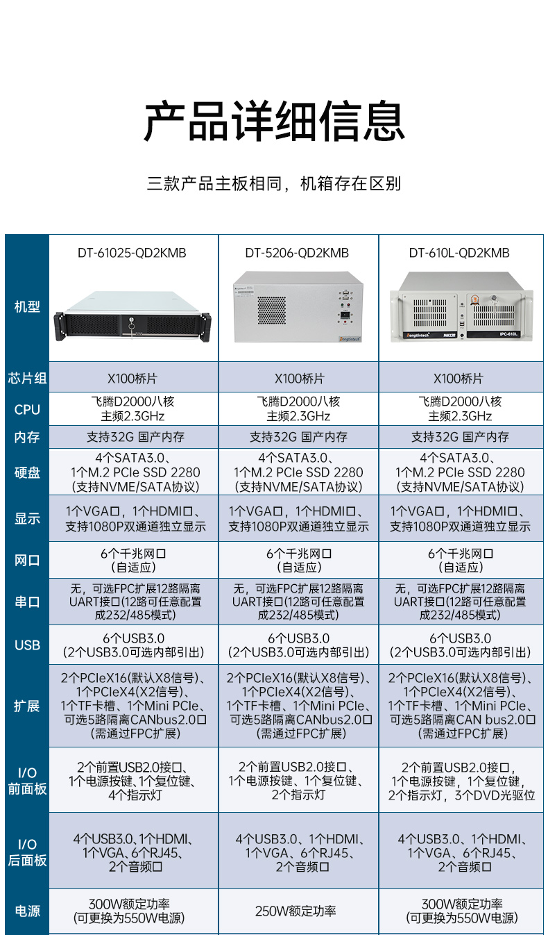 國產(chǎn)化4U工控機(jī),飛騰D2000工業(yè)電腦,DT-610L-QD2KMB.jpg 國產(chǎn)化4U工控機(jī),飛騰D2000工業(yè)電腦,DT-610L-QD2KMB.jpg