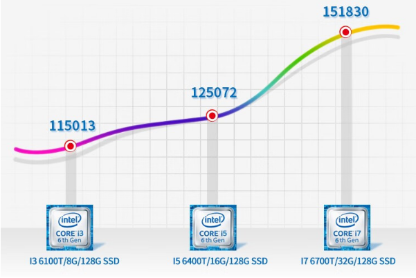 工控機(jī)性能.png 工控機(jī)性能.png