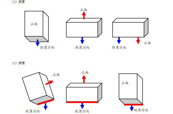 工控機(jī)跌落測(cè)試.png 工控機(jī)跌落測(cè)試.png