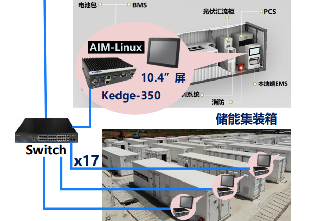 嵌入式工控機.png 嵌入式工控機.png