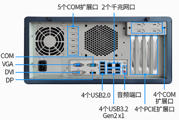 4U立式工控機(jī)端口.png 4U立式工控機(jī)端口.png