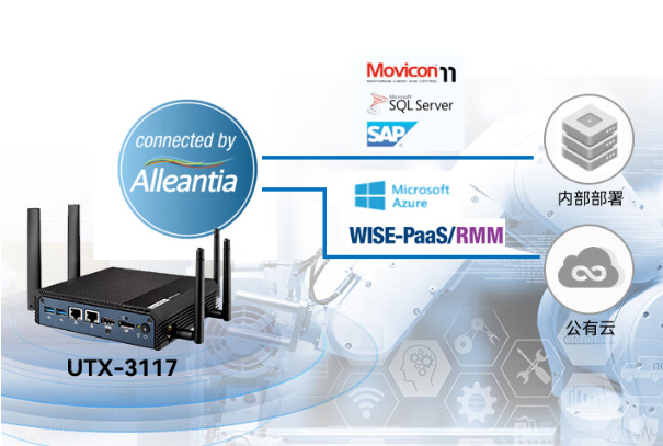 物聯(lián)網(wǎng)網(wǎng)關(guān).png 物聯(lián)網(wǎng)網(wǎng)關(guān).png