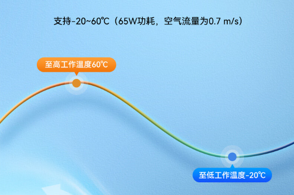 嵌入式工控機(jī)運(yùn)行溫度.png 嵌入式工控機(jī)運(yùn)行溫度.png