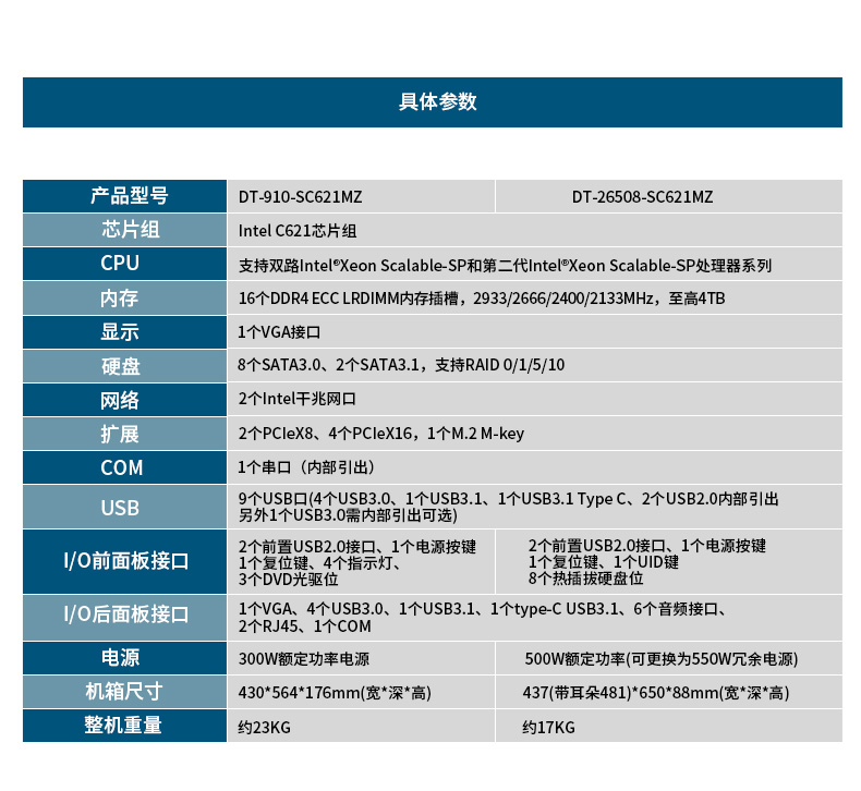 服務(wù)器工控機,Intel Xeon Scalable-SP CPU工業(yè)電腦主機,DT-910-SC621MZ.jpg 服務(wù)器工控機,Intel Xeon Scalable-SP CPU工業(yè)電腦主機,DT-910-SC621MZ.jpg